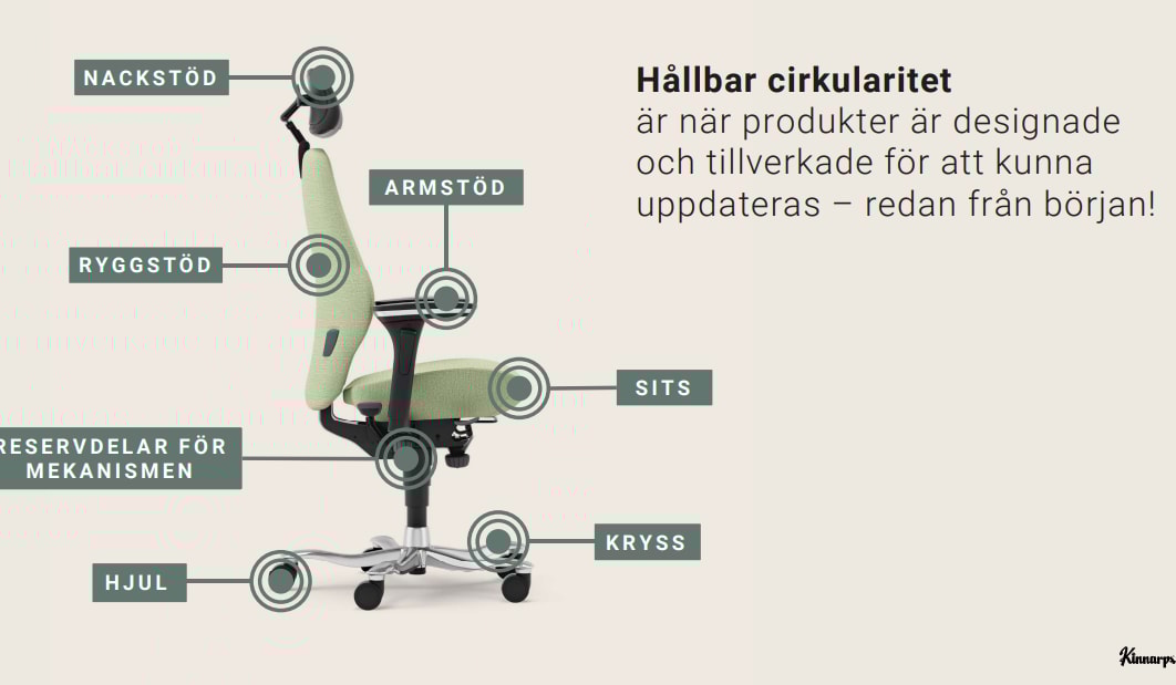 Hållbarhet